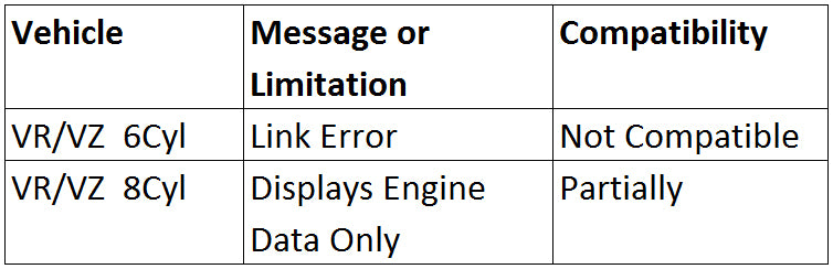 OBD2 Reader / Scan Tool