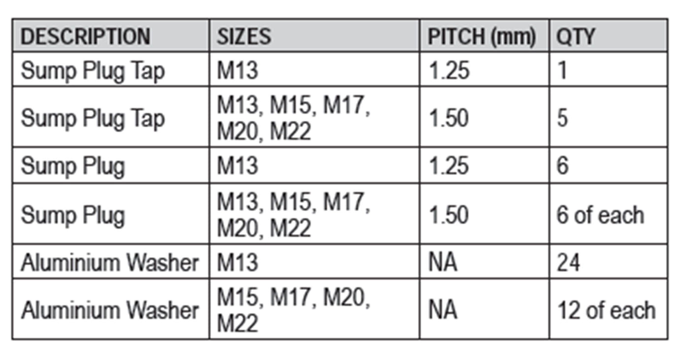114 Piece Sump Plug Thread Repair Master Kit