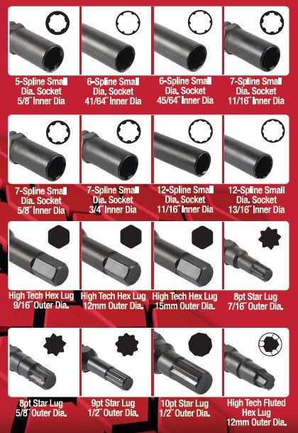 16 Piece Master Wheel Lock Nut Socket Set